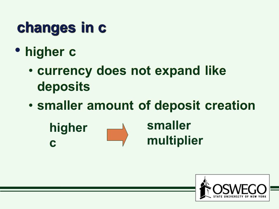 changes in c higher c currency does not expand like deposits