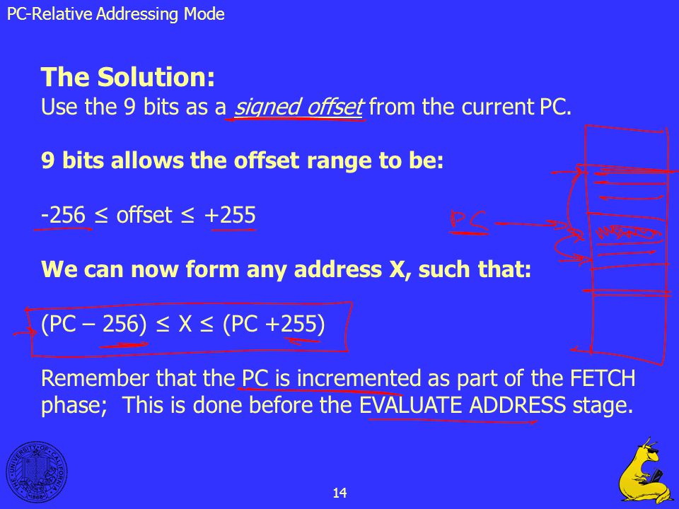 The Solution: Use the 9 bits as a signed offset from the current PC.