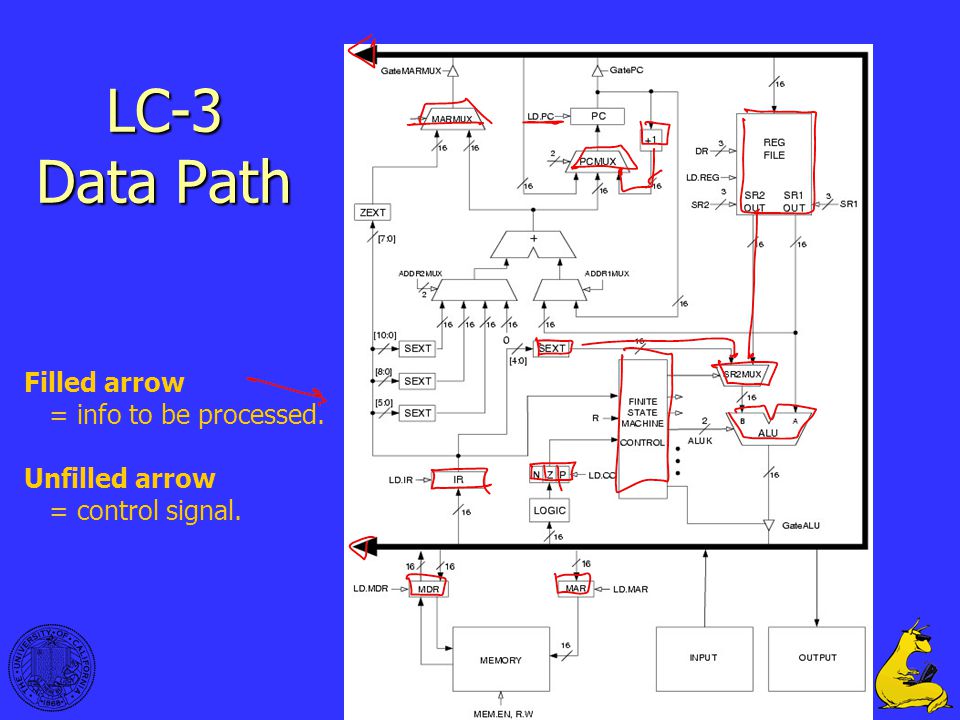 LC-3 Data Path Filled arrow = info to be processed.