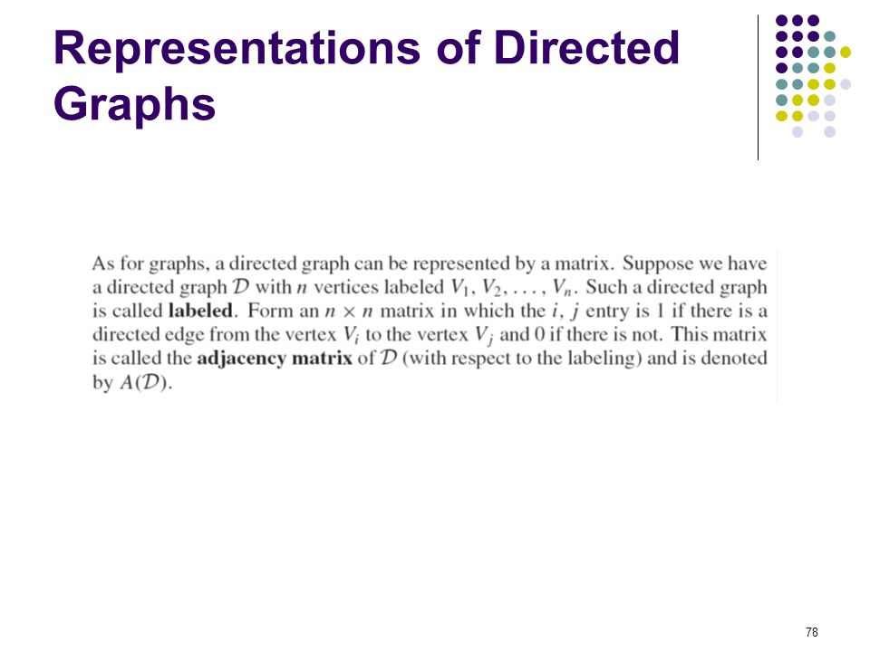Representations of Directed Graphs
