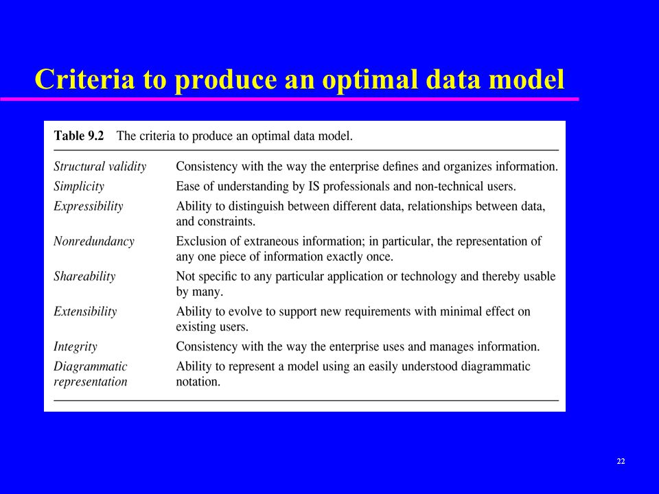 Criteria to produce an optimal data model