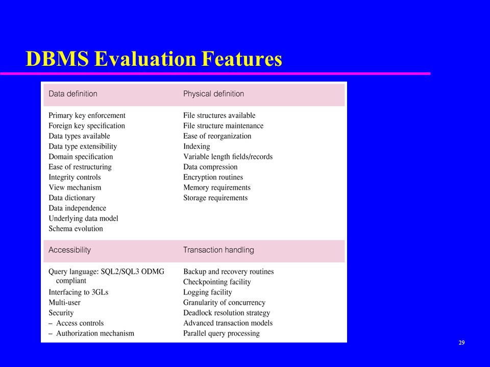 DBMS Evaluation Features
