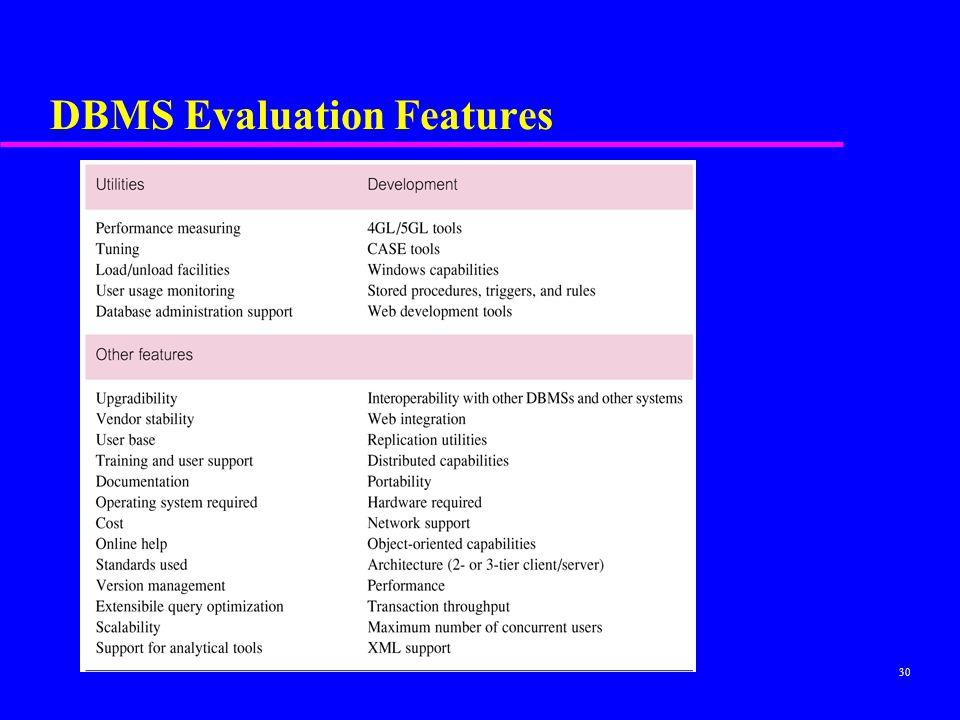 DBMS Evaluation Features