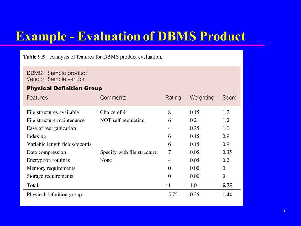 Example - Evaluation of DBMS Product