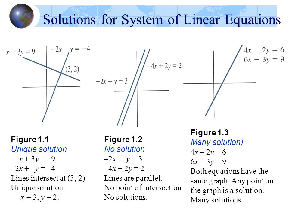 Solutions for System of Linear Equations