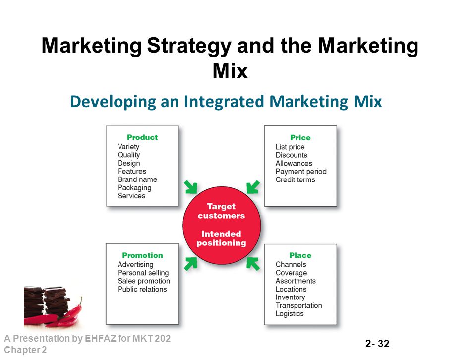 Marketing Strategy and the Marketing Mix