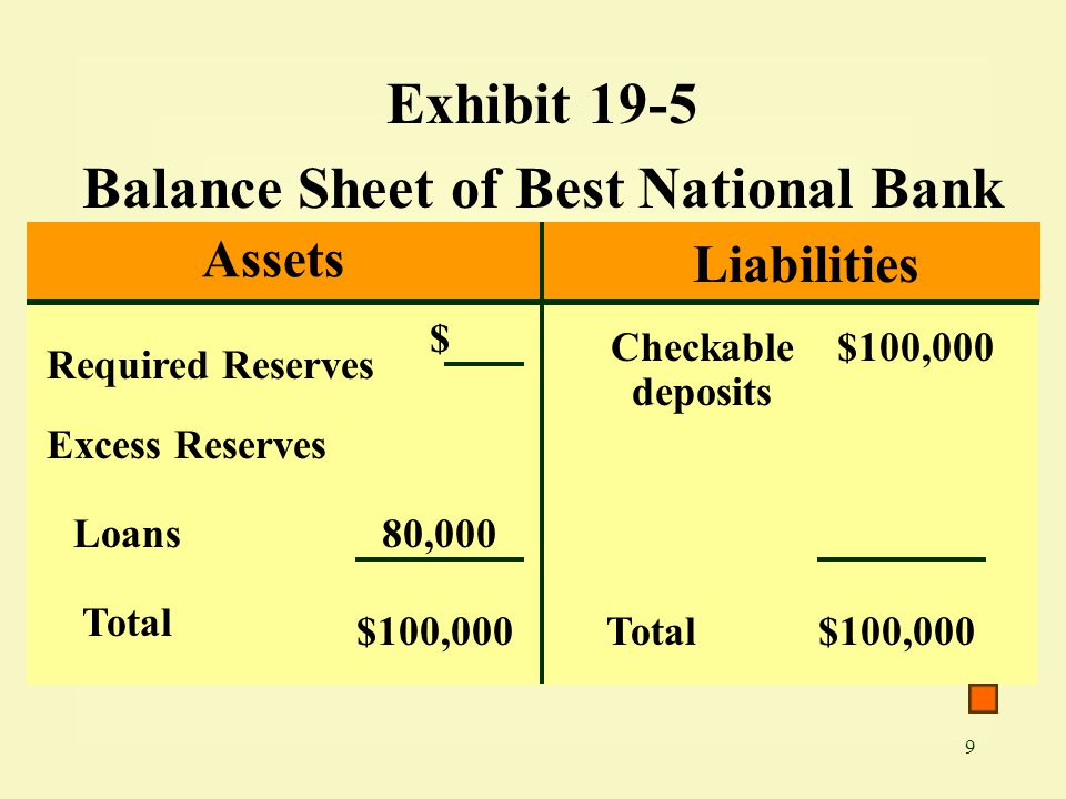 Balance Sheet of Best National Bank