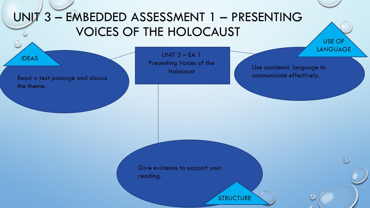 UNIT 3 – EMBEDDED ASSESSMENT 1 – Presenting Voices of the Holocaust