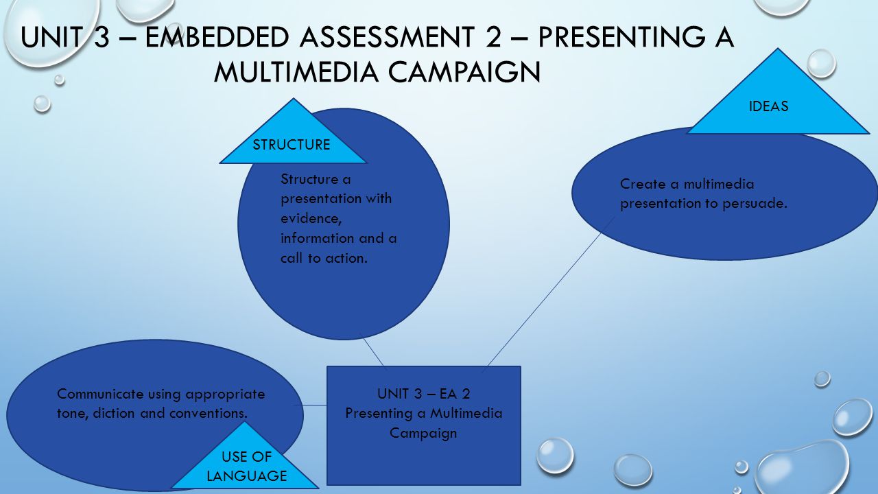 UNIT 3 – EMBEDDED ASSESSMENT 2 – Presenting a Multimedia Campaign