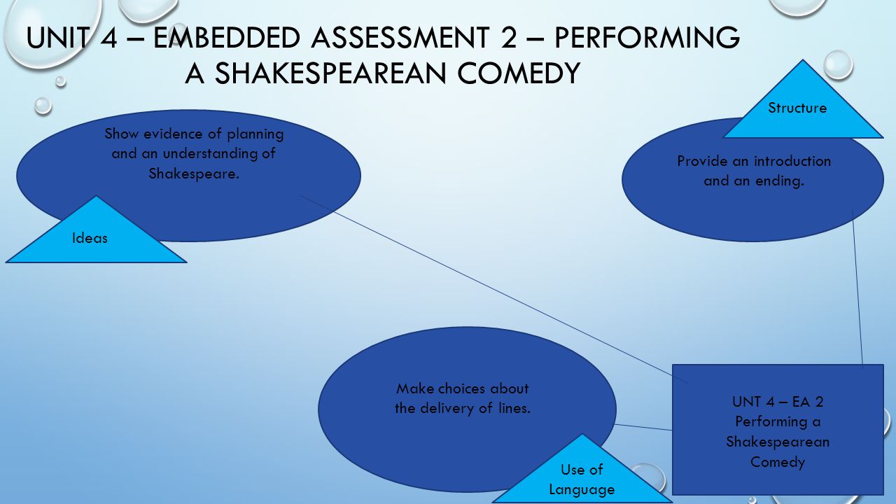 UNIT 4 – EMBEDDED ASSESSMENT 2 – Performing a Shakespearean Comedy