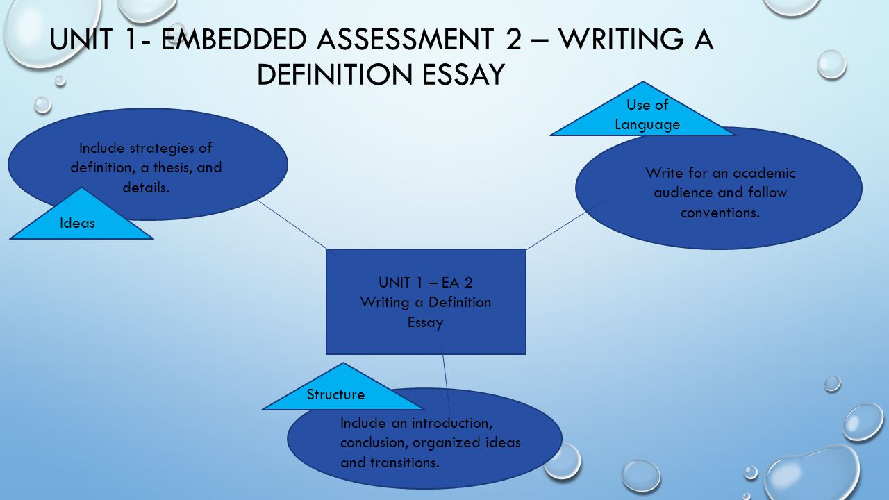 Unit 1- Embedded Assessment 2 – Writing a Definition Essay