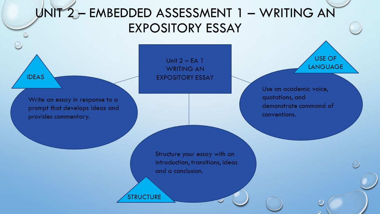 Unit 2 – Embedded Assessment 1 – Writing an Expository Essay