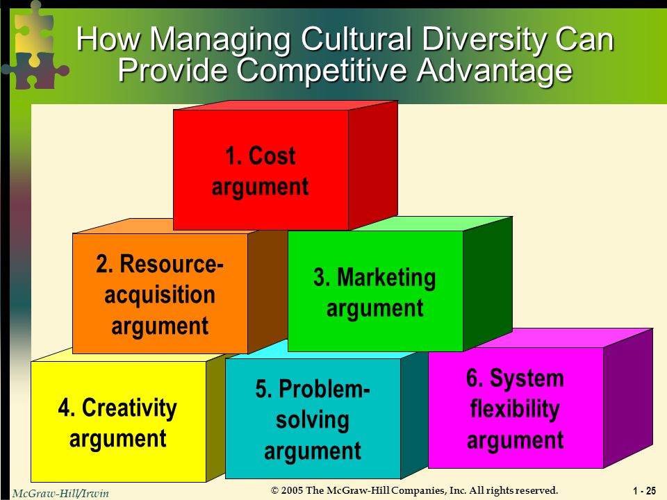 How Managing Cultural Diversity Can Provide Competitive Advantage