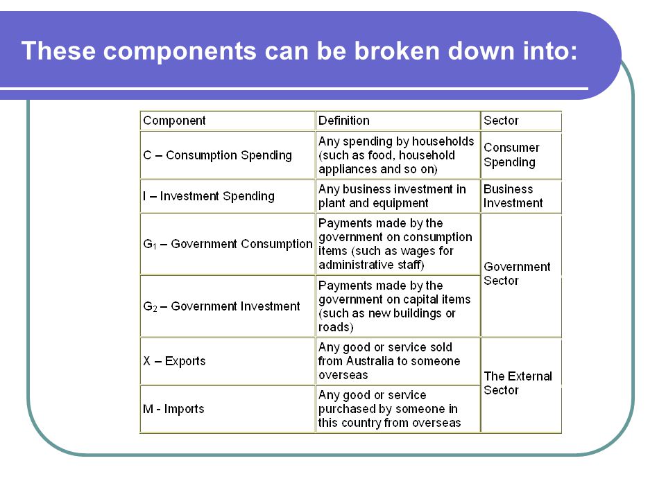 These components can be broken down into: