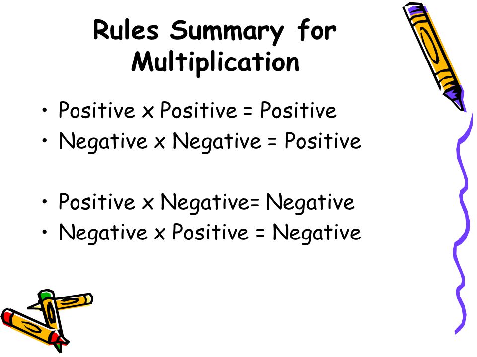 Rules Summary for Multiplication