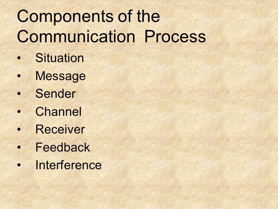 Components of the Communication Process
