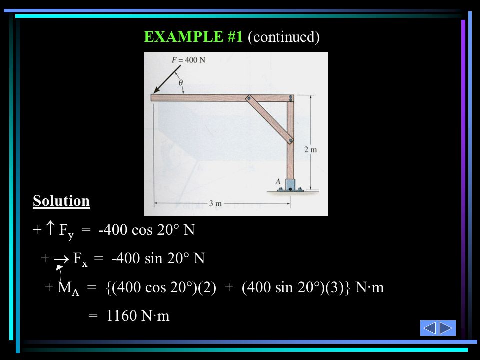 EXAMPLE #1 (continued) Solution. +  Fy = -400 cos 20° N. +  Fx = -400 sin 20° N. + MA = {(400 cos 20°)(2) + (400 sin 20°)(3)} N·m.