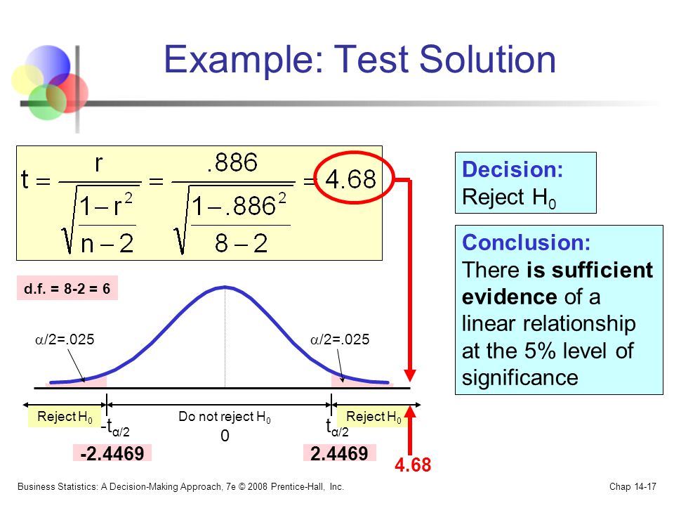 Example: Test Solution