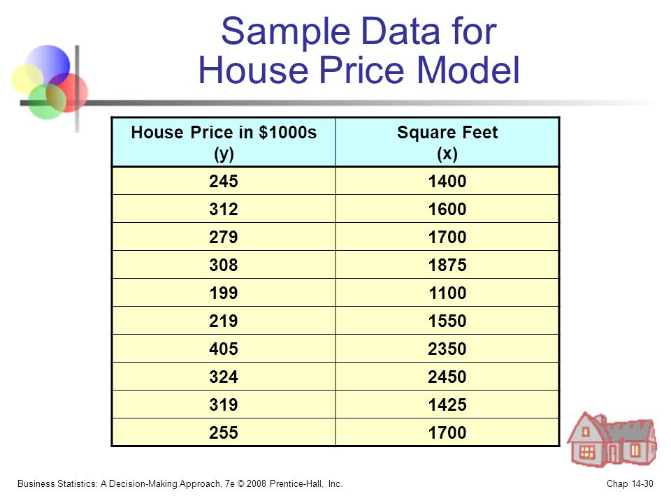 Sample Data for House Price Model