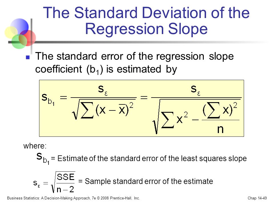 The Standard Deviation of the Regression Slope