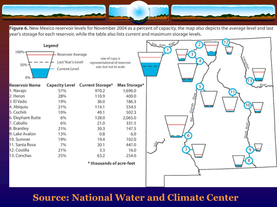Source: National Water and Climate Center