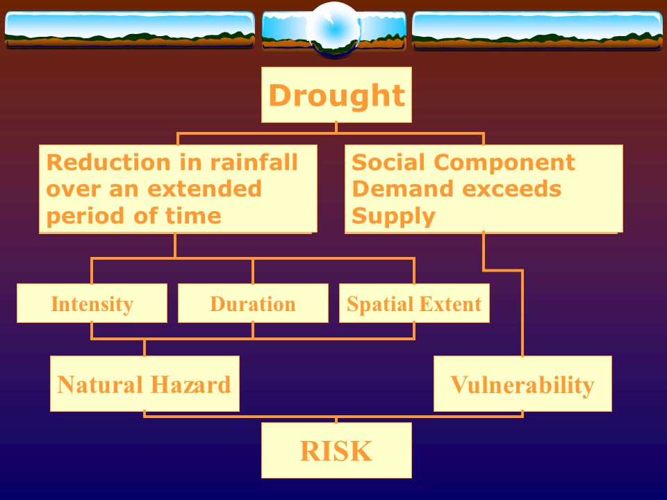 Drought RISK Natural Hazard Vulnerability