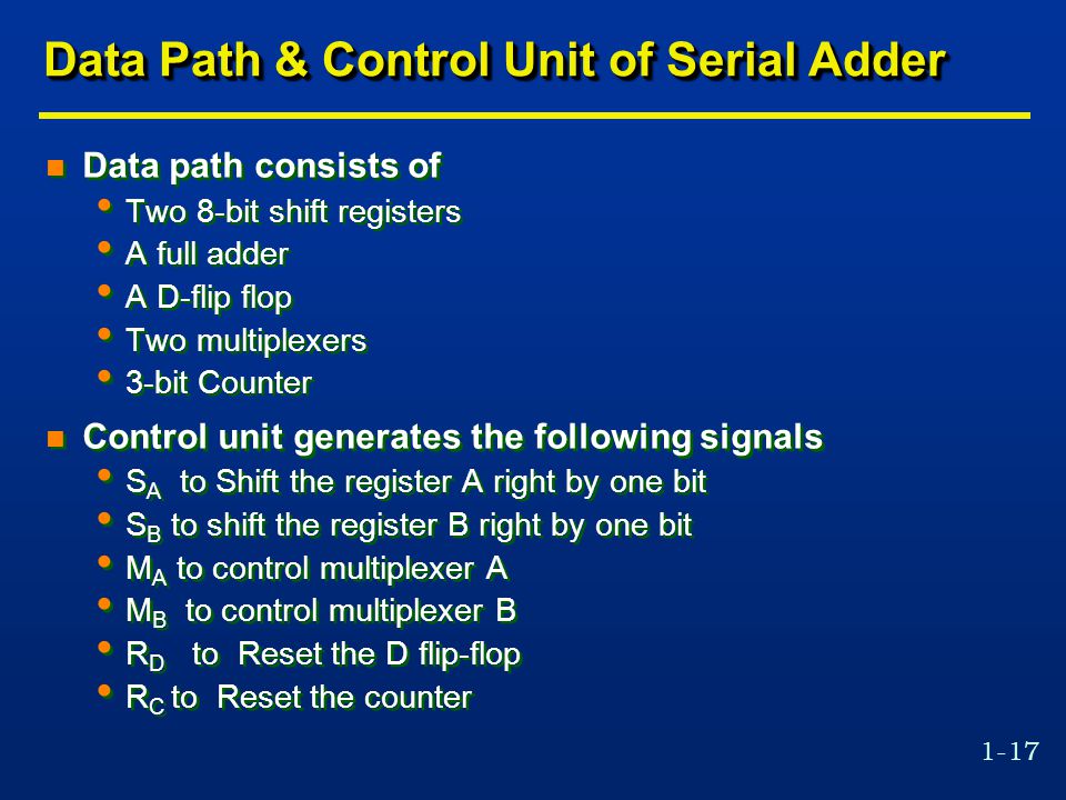Data Path & Control Unit of Serial Adder