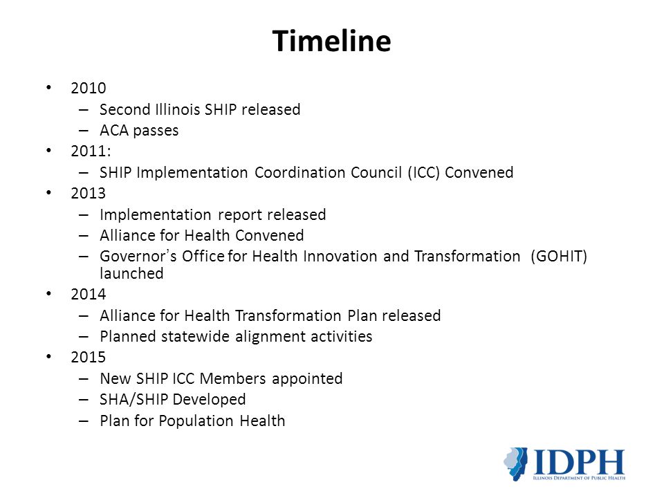 Timeline 2010 Second Illinois SHIP released ACA passes 2011: