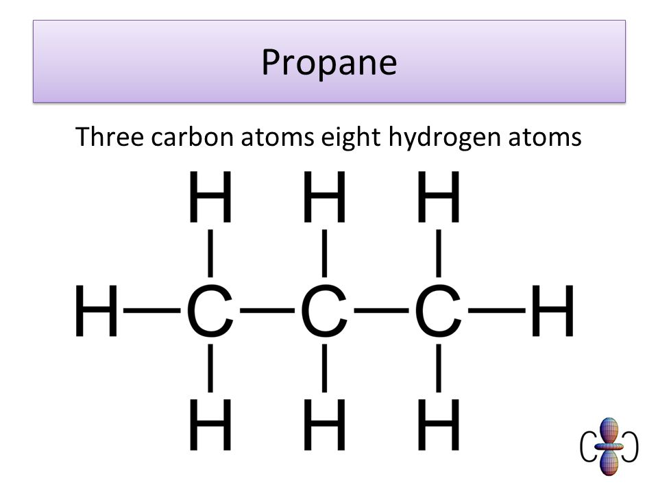 Three carbon atoms eight hydrogen atoms