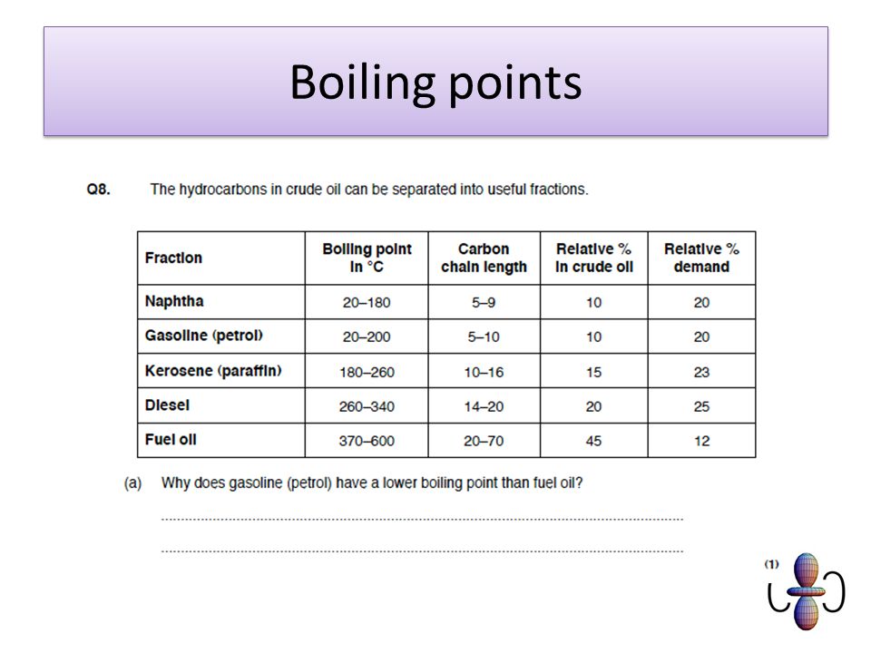 Boiling points