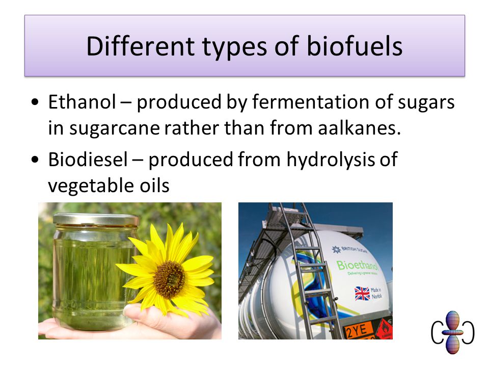 Different types of biofuels