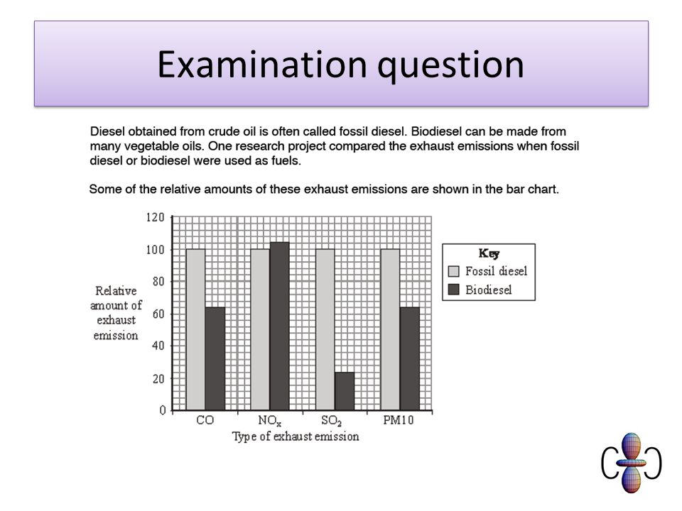 Examination question