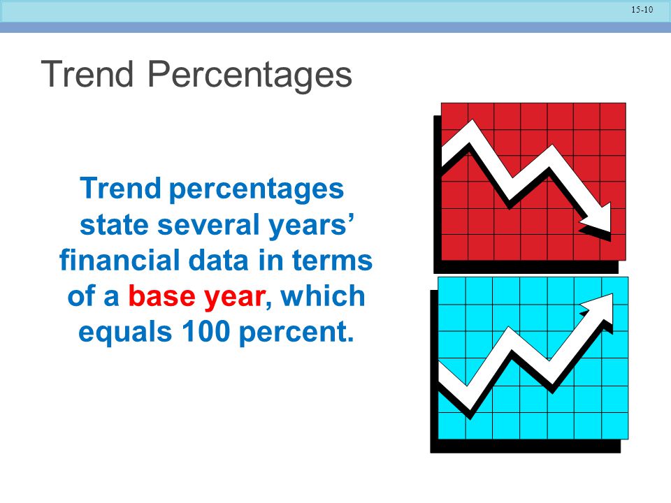 Trend Percentages Trend percentages state several years’ financial data in terms of a base year, which equals 100 percent.