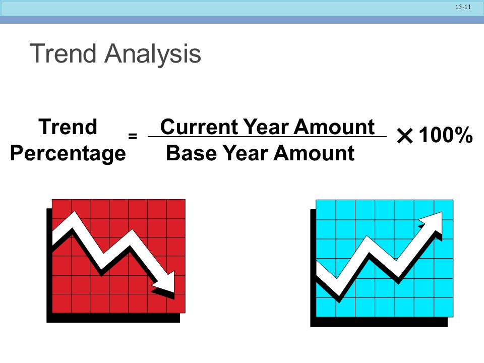 Trend Analysis × Trend Percentage Current Year Amount Base Year Amount
