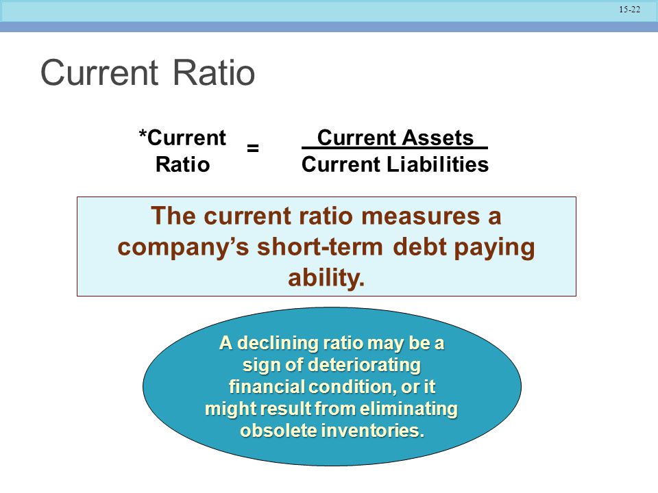 The current ratio measures a company’s short-term debt paying ability.