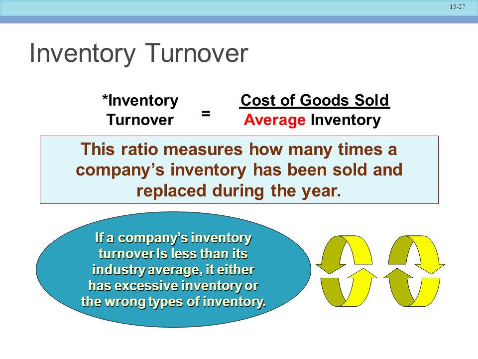Inventory Turnover Cost of Goods Sold. Average Inventory. *Inventory. Turnover. =