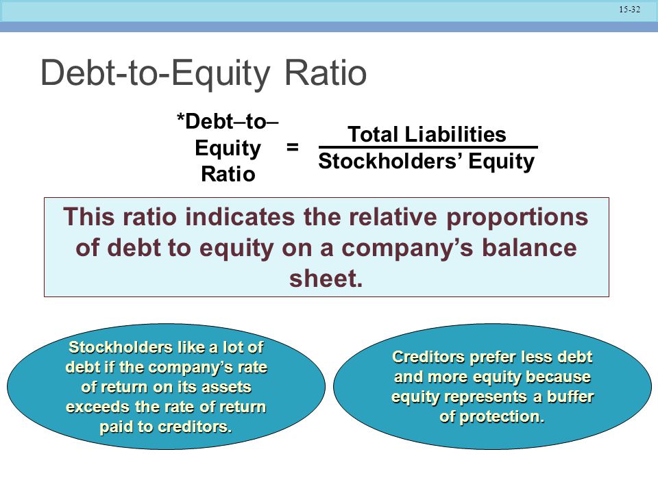 Debt-to-Equity Ratio Total Liabilities. Stockholders’ Equity. *Debt–to– Equity Ratio. =