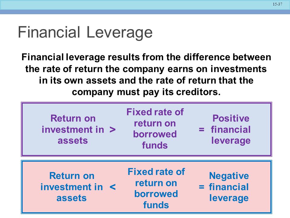 Financial Leverage > <