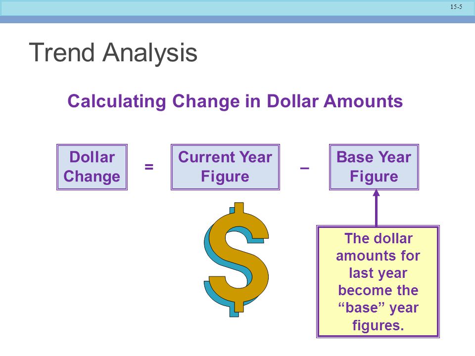 Trend Analysis Calculating Change in Dollar Amounts Dollar Change