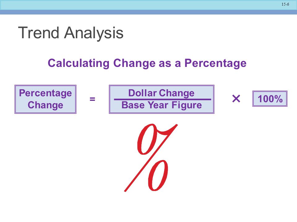 Calculating Change as a Percentage