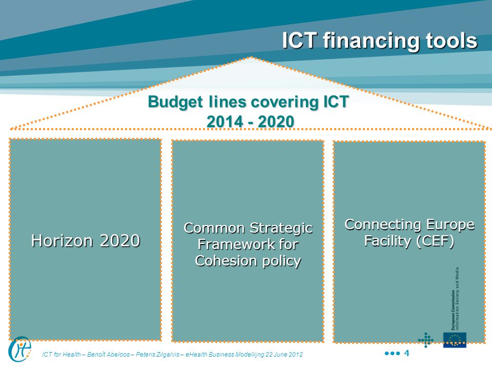 Budget lines covering ICT