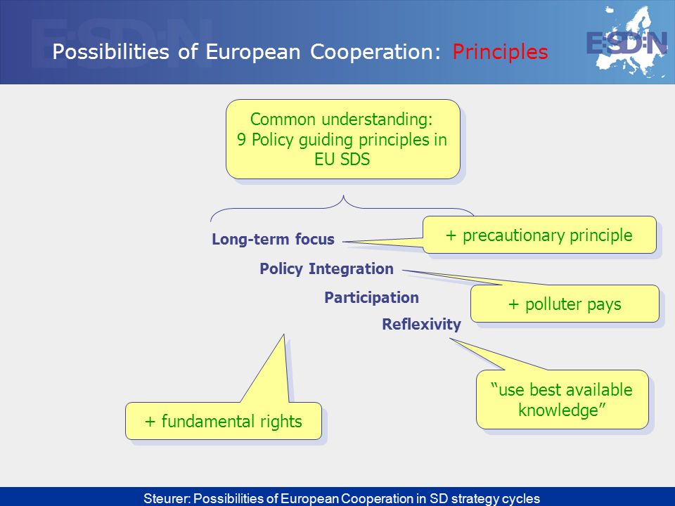 Possibilities of European Cooperation: Principles