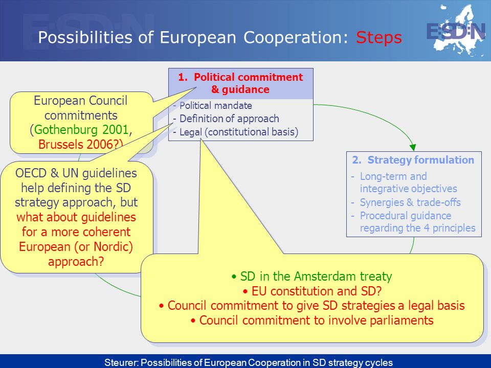 Possibilities of European Cooperation: Steps