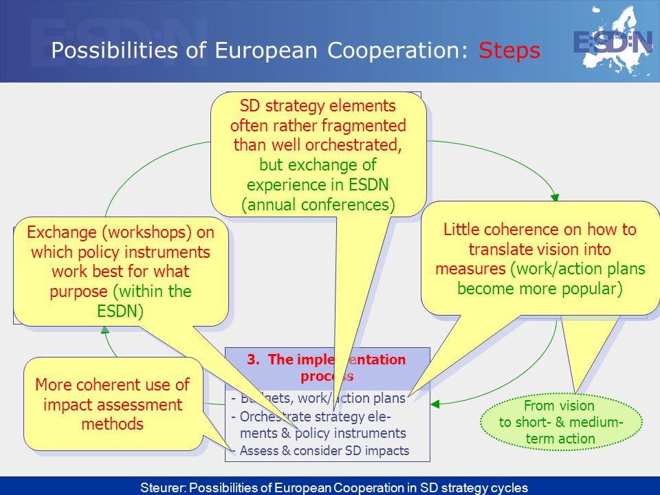 Possibilities of European Cooperation: Steps