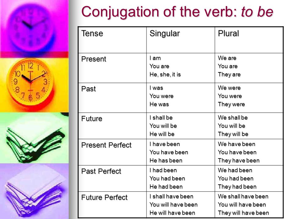 Conjugation of the verb: to be