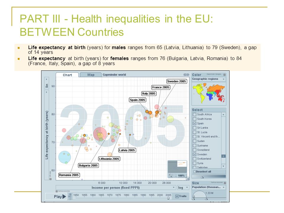 PART III - Health inequalities in the EU: BETWEEN Countries