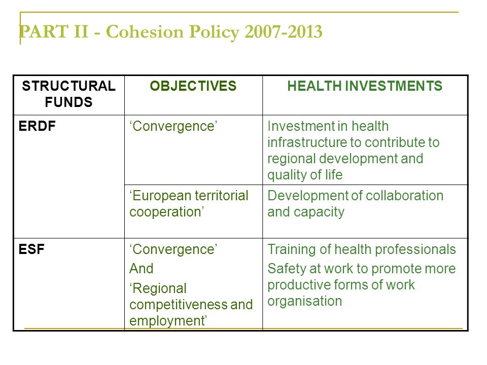 PART II - Cohesion Policy