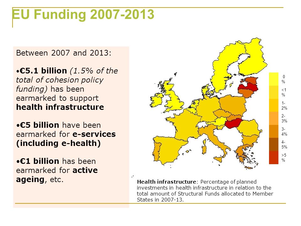 EU Funding Between 2007 and 2013: