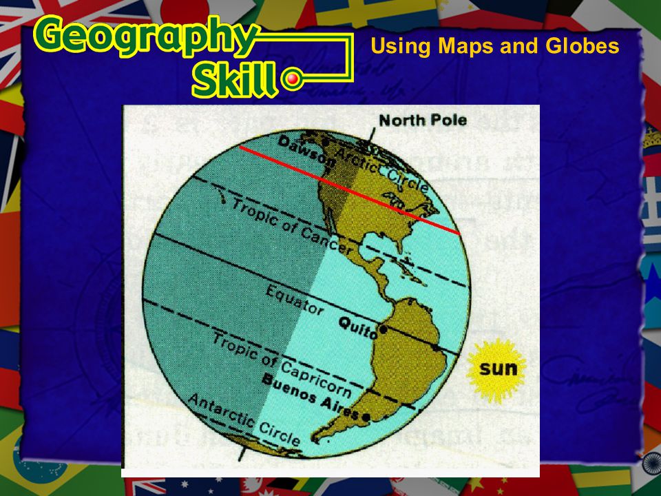 Using Maps and Globes Special lines diagram