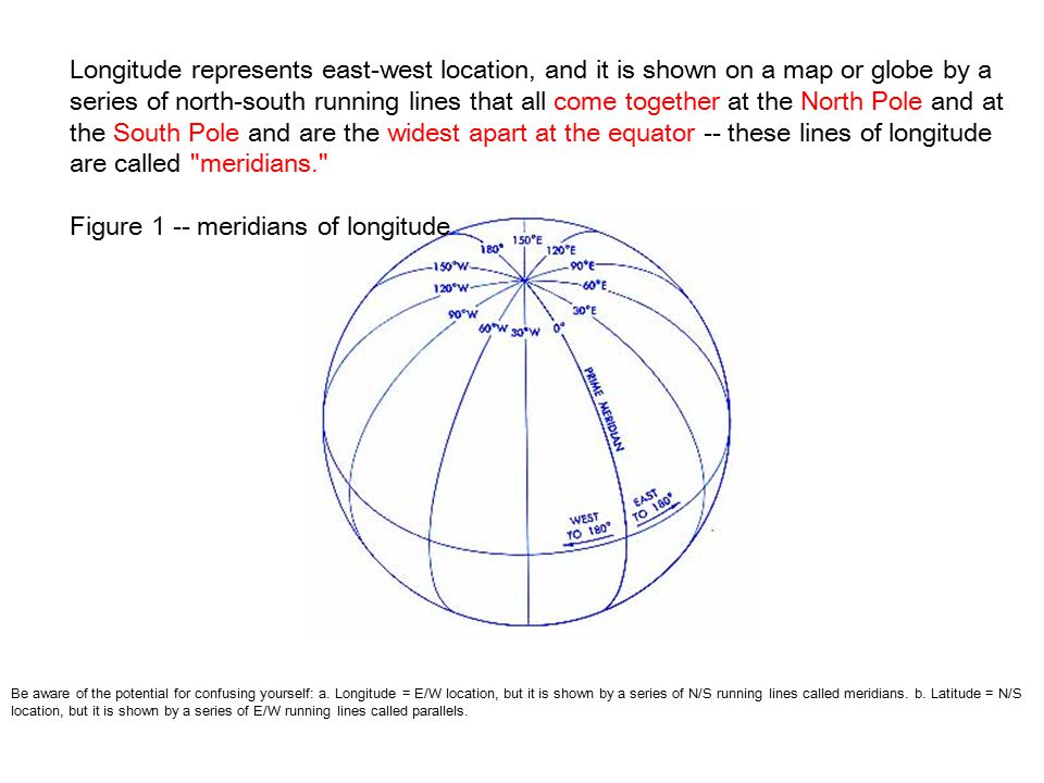 Figure 1 -- meridians of longitude